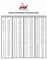 Image result for Conversion of Inches to Centimeters Chart
