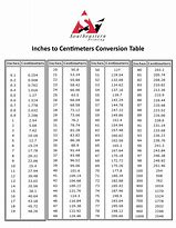 Image result for 1 Inch in Cm Chart