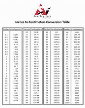 Image result for Conversion Chart for Cm to Inches