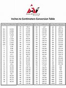 Image result for Inch Measurement Chart