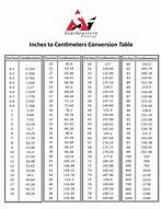 Image result for Inches Calculator Online