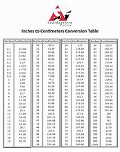 Image result for 30 Cm Equals Inches Chart