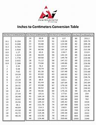 Image result for Convert Cm to Inches Online Calculator