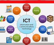 Image result for Application of Internet in Education