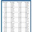 Image result for Standard Metric Conversion Chart