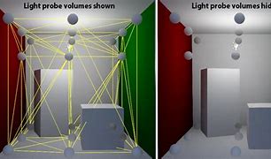 Image result for Light Probes Police