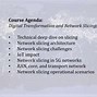 Image result for What Is Network Slicing in 5G