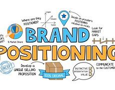 Image result for Brand Positioning Strategies