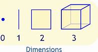 Image result for Dimension Width/Length 2D