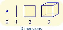 Image result for Length Dimension