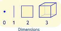 Image result for 2 X 10 Dimension