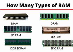 Image result for RAM Types List