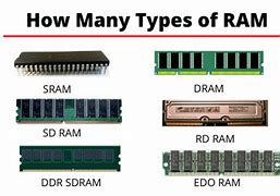 Image result for Types of Ram and Their Capacity