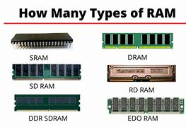 Image result for About Ram