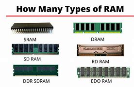 Image result for Tyrpes of Ram by Bit