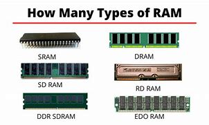 Image result for Samples of Ram