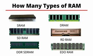 Image result for Ram 2 HP