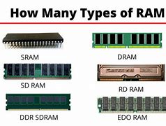 Image result for Ram Explained