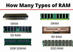 Image result for RAM Memory Cerified
