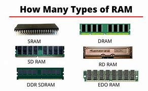 Image result for All Ram Labeled