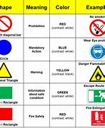 Image result for Safety Gear Symbols