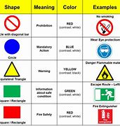 Image result for Green Signs Examples