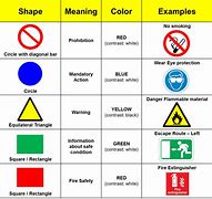 Image result for All Safety Signs and Symbols