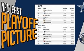 Image result for Dallas Cowboys Playoff Picture