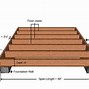 Image result for Pebble with 2X10 Lumber