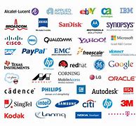 Image result for American Multinational Computer Software Logo