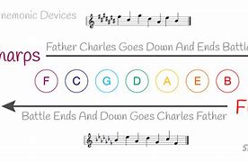 Image result for Sharps and Flats Music
