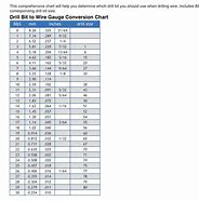 Image result for Small Drill Bit Sizes