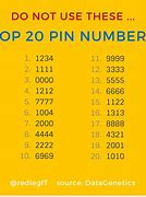 Image result for Four-Digit Pin
