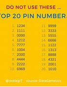 Image result for Strongest 4 Digit Pin
