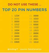 Image result for Most Common 6 Digit Pin