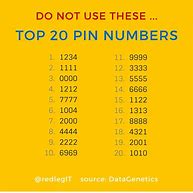 Image result for Most Common 4 Digit Passcodes