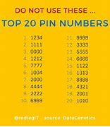 Image result for 4 Digit Pin Combinations List