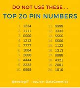 Image result for 4 Digit Pin Number