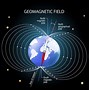 Image result for Geomagnetic Storms On Earth