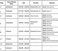 Image result for Egyptian Dynasties Timeline