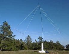 Image result for 20 Meter Beam Antenna