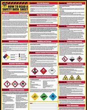 Image result for New SDS Sheets Training