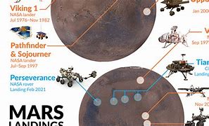 Image result for 4 Facts About Mars