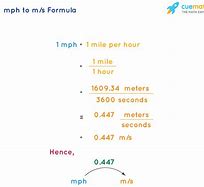 Image result for Mph to Minutes per Mile