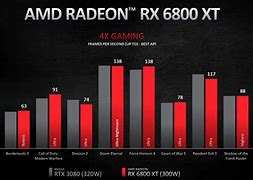 Image result for AMD vs NVIDIA GPU Comparison Chart