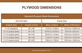 Image result for Plywood Actual Size