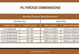 Image result for Standard Lumber Sizes and Lengths