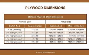 Image result for Standard Wood Lumber Sizes