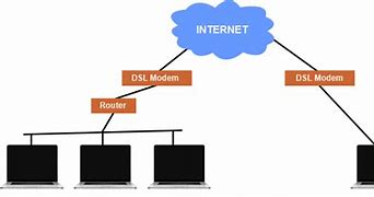 Image result for Internet Connection Services