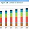 Image result for China Oil Consumption